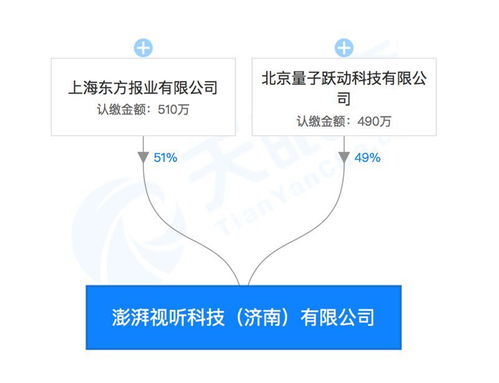 強(qiáng)強(qiáng)聯(lián)手 字節(jié)跳動與澎湃合資成立視聽科技公司，布局區(qū)塊鏈、AI與票務(wù)新藍(lán)圖
