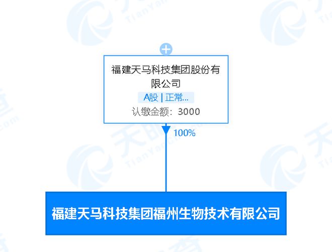 天馬科技拓展產(chǎn)業(yè)鏈 在福州成立生物技術(shù)子公司，深化畜牧漁業(yè)飼料業(yè)務(wù)布局